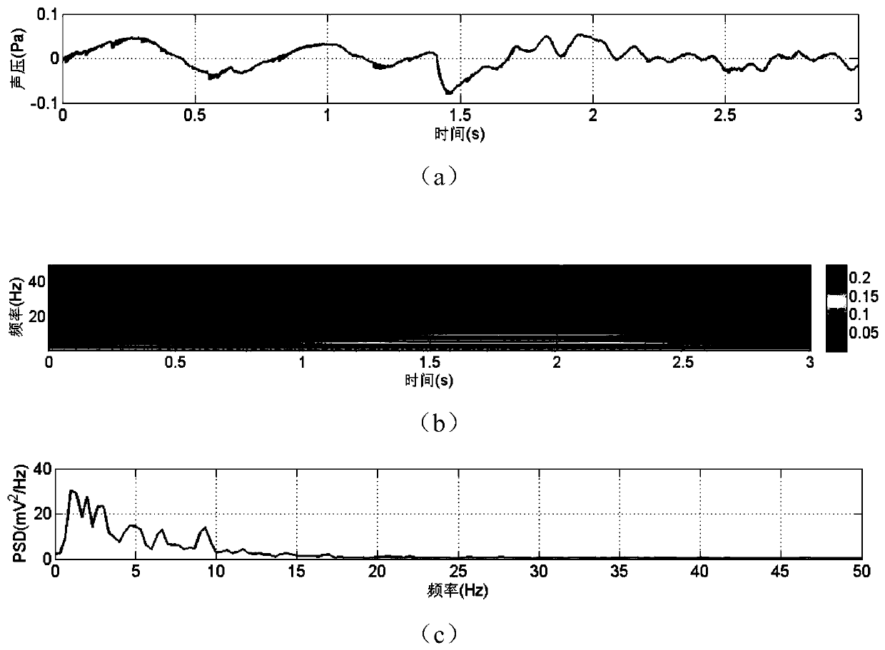 A landslide infrasound signal recognition method