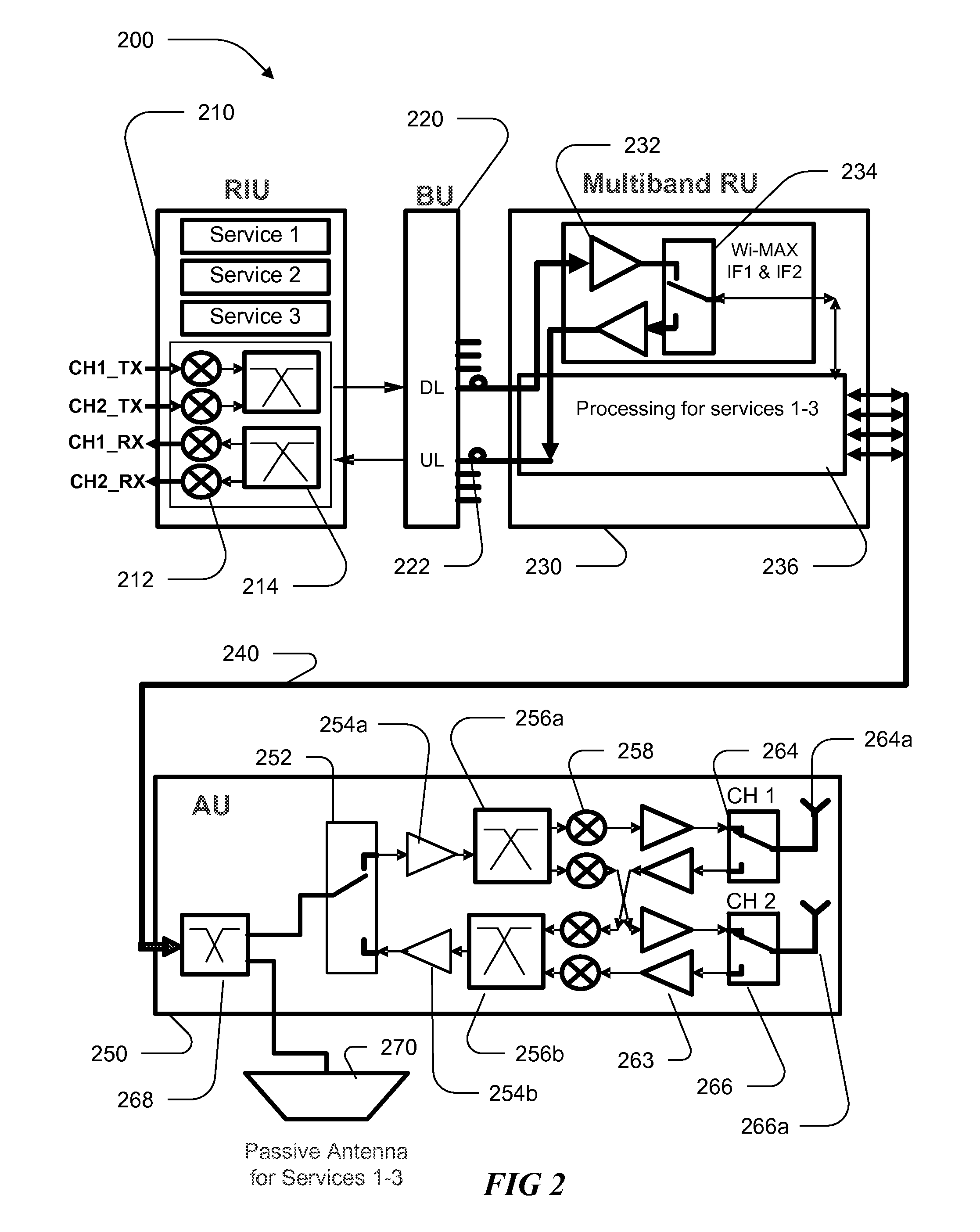 Distributed antenna system for MIMO technologies