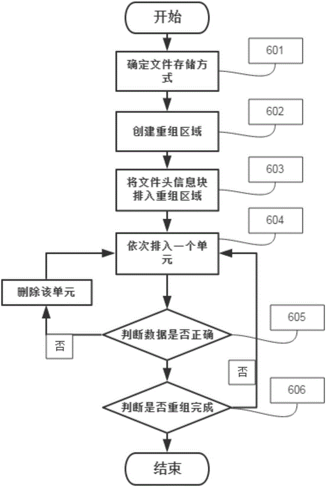 Fragmented file data recovery method