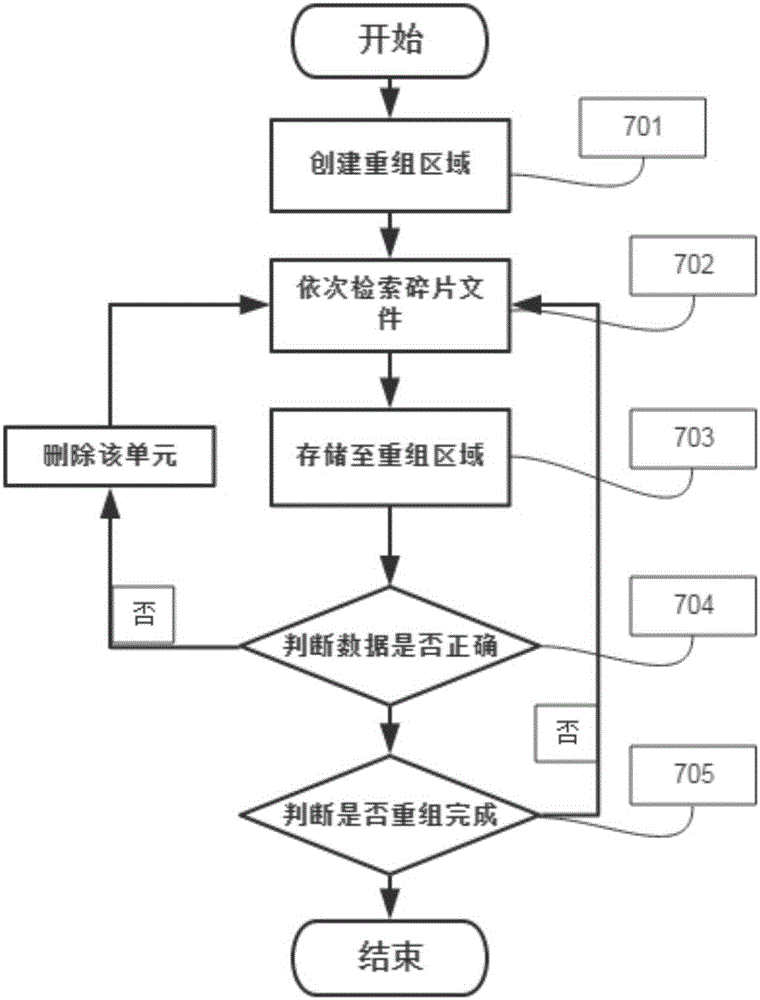 Fragmented file data recovery method