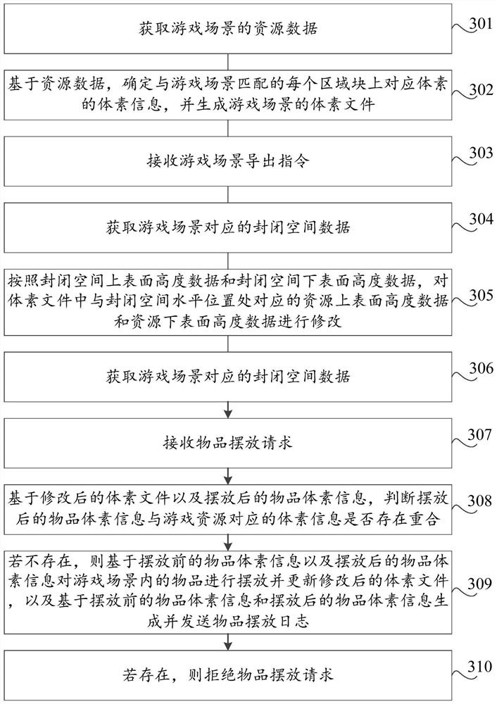 Game data processing method and device, storage medium and computer equipment