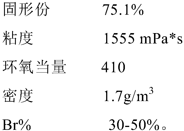 Adhesive for copper-clad plates suitable for automobiles, and preparation method thereof