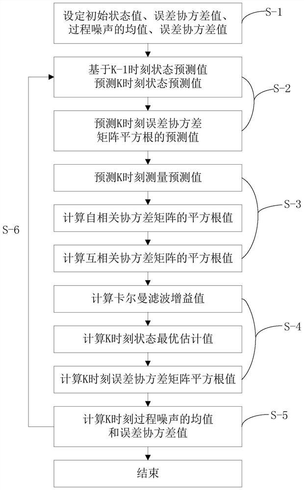 Method and device for estimating SOC value of battery, vehicle and storage medium
