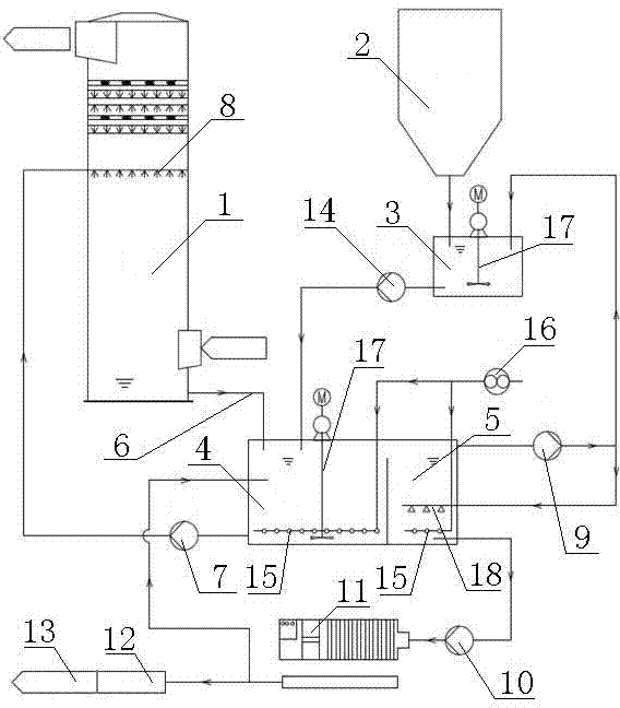 Flue gas desulfurization device and desulfurization method by magnesium oxide process