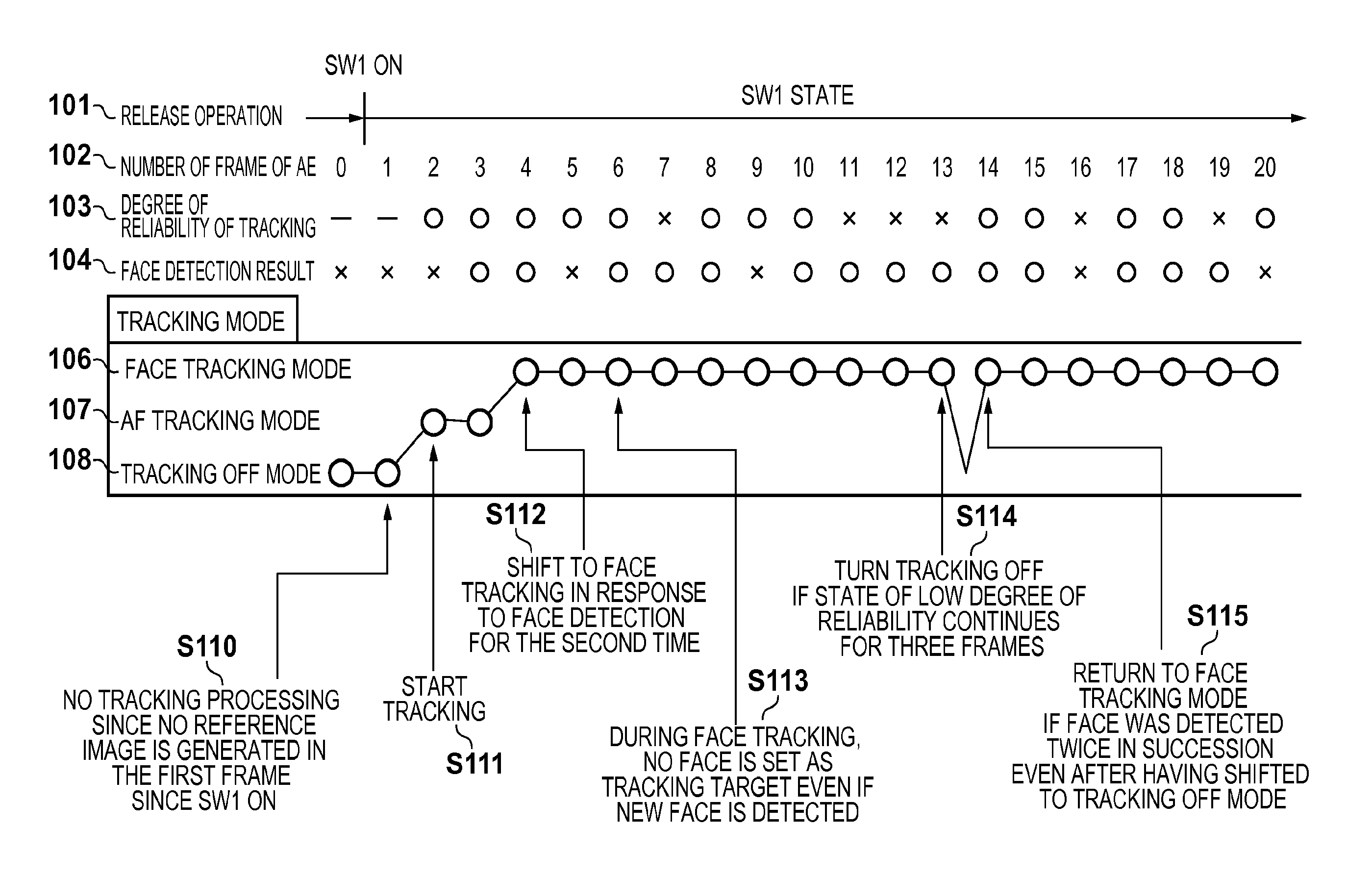 Image capture apparatus and method for tracking a subject