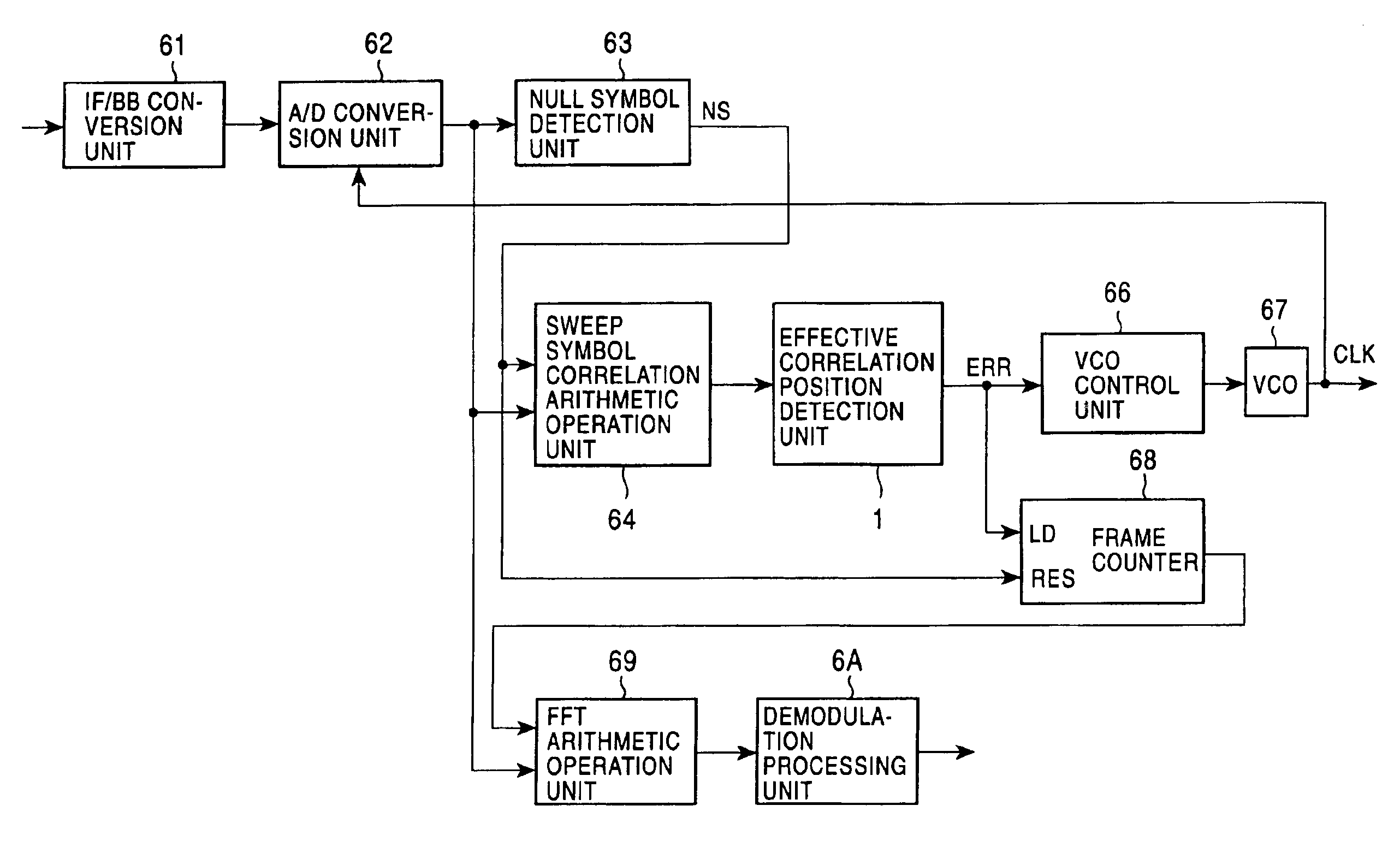 Method and apparatus of data transmission