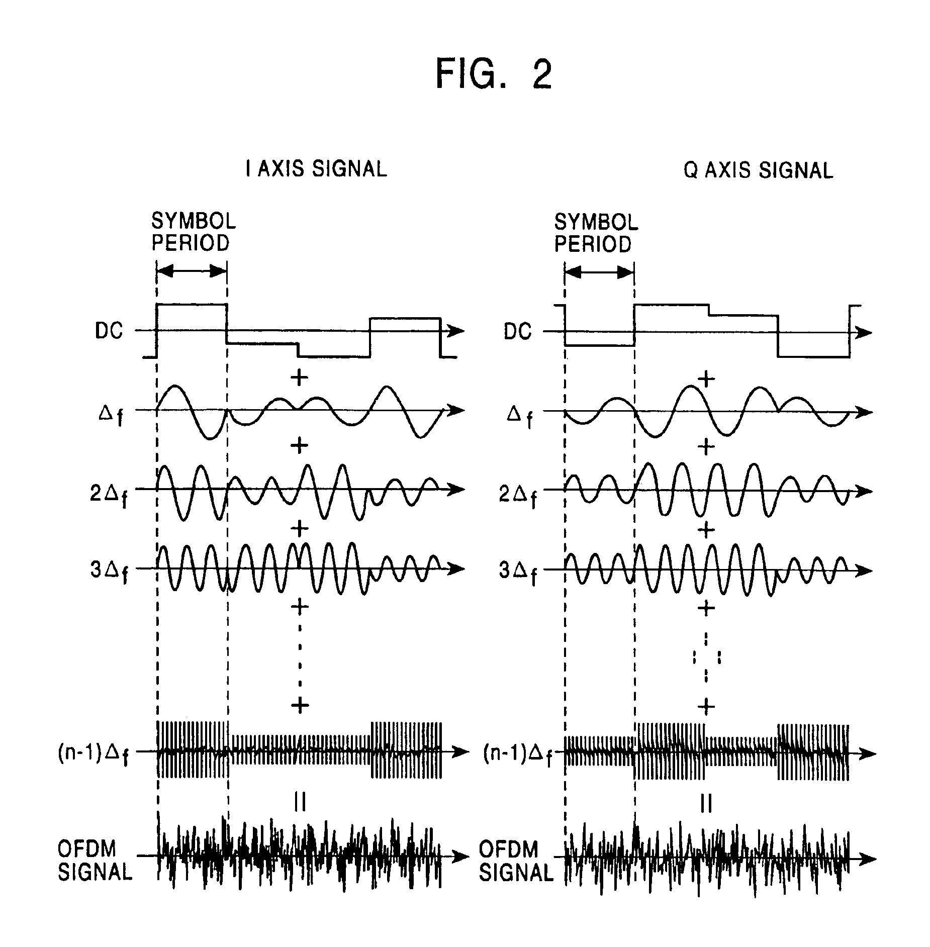 Method and apparatus of data transmission