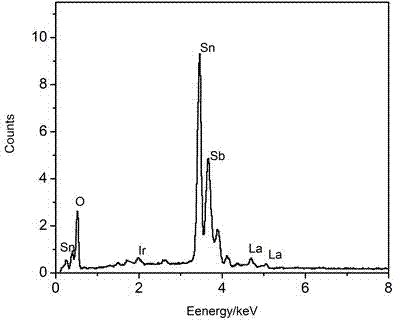 Preparation method of catalytic particles for device for composite catalytic oxidation treatment on organic wastewater