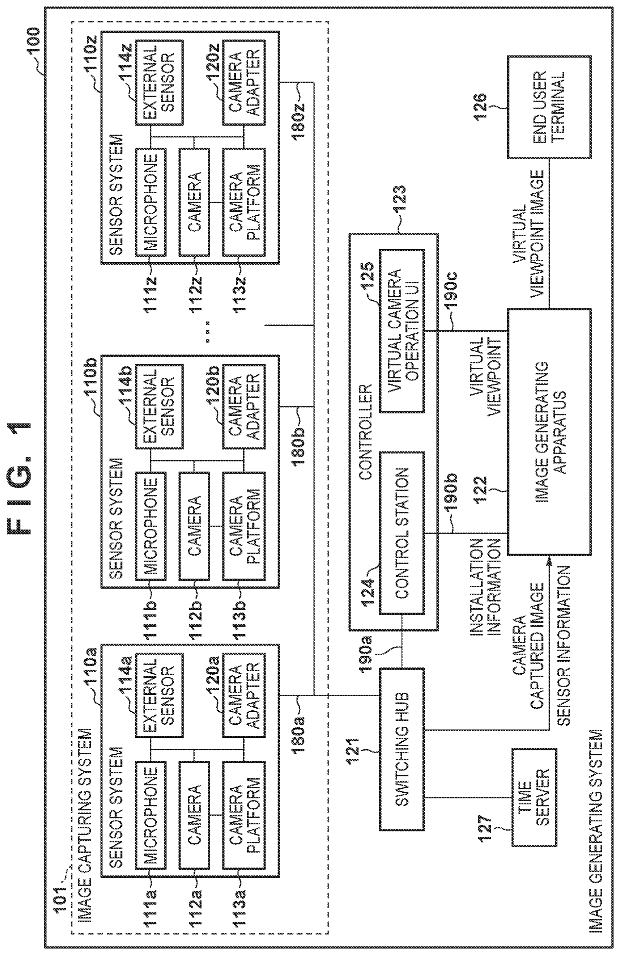 Image generating system, image generation method, control apparatus, and control method