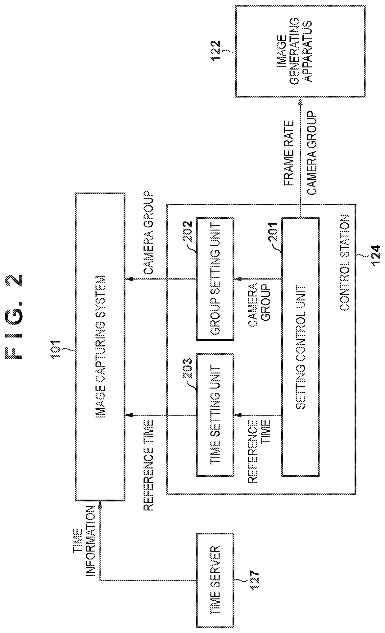 Image generating system, image generation method, control apparatus, and control method