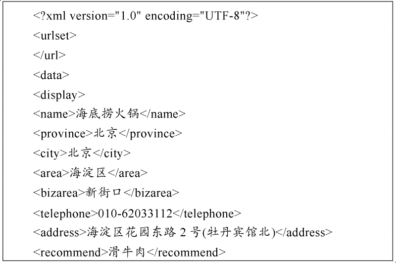 Method and device for introducing and calling data resources