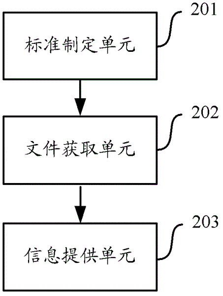 Method and device for introducing and calling data resources