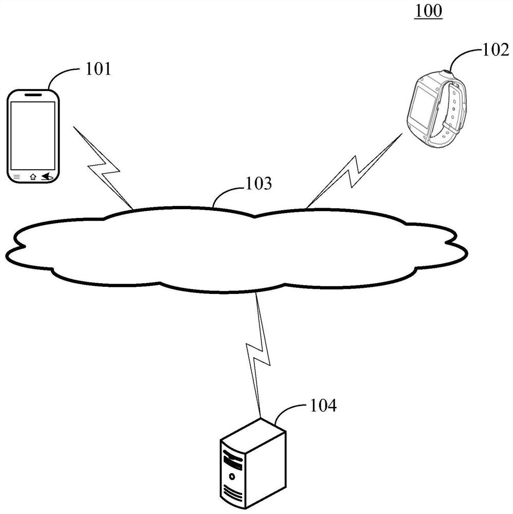 Method, device and electronic equipment for information recommendation