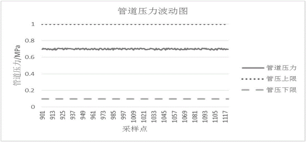 A method for detecting abnormal points in heat meter durability cold and heat shock test