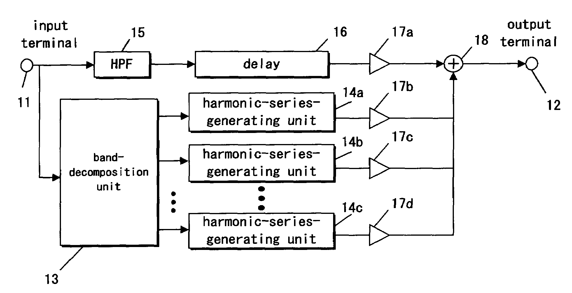 Apparatus and method for generating harmonics in an audio signal