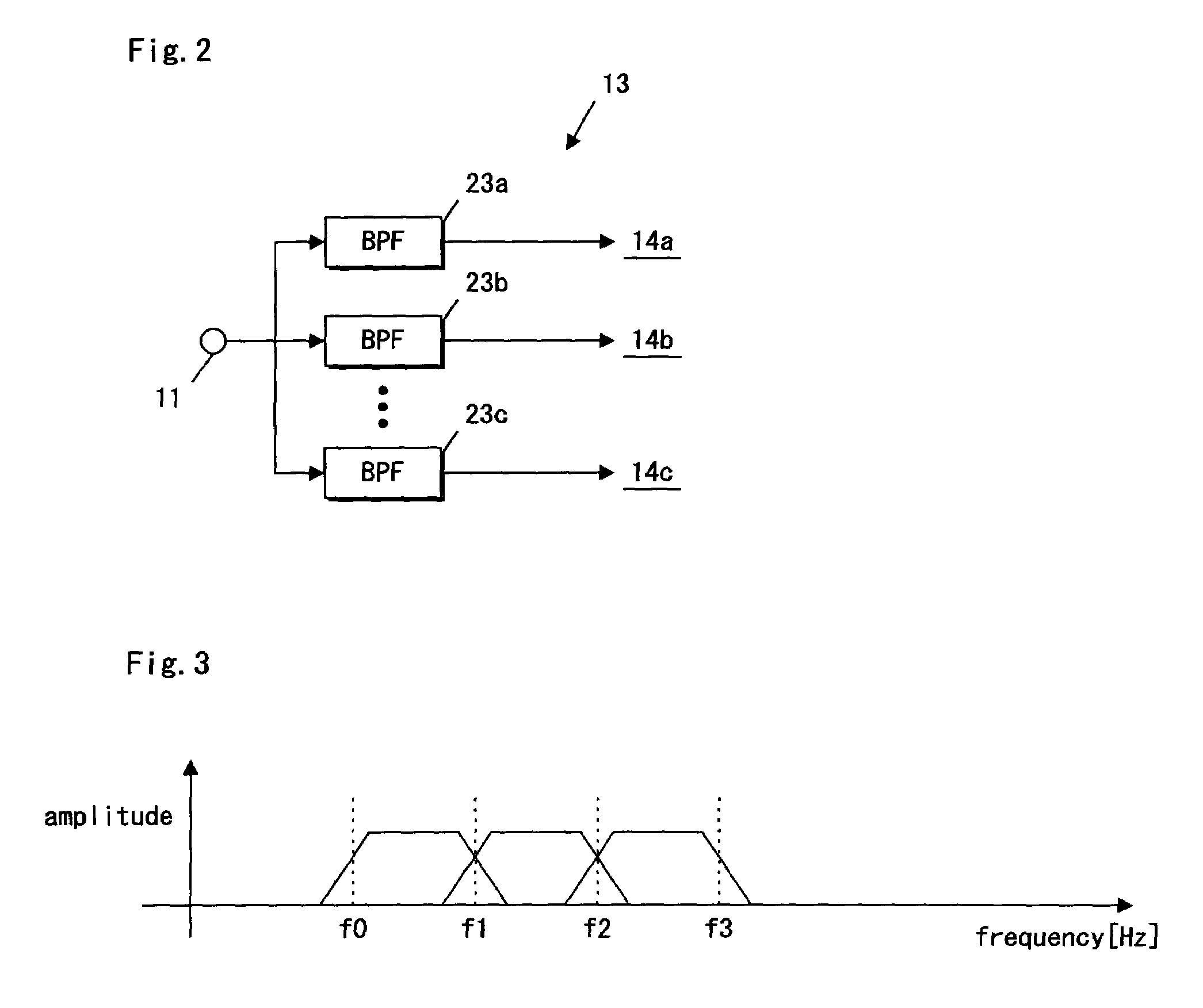 Apparatus and method for generating harmonics in an audio signal