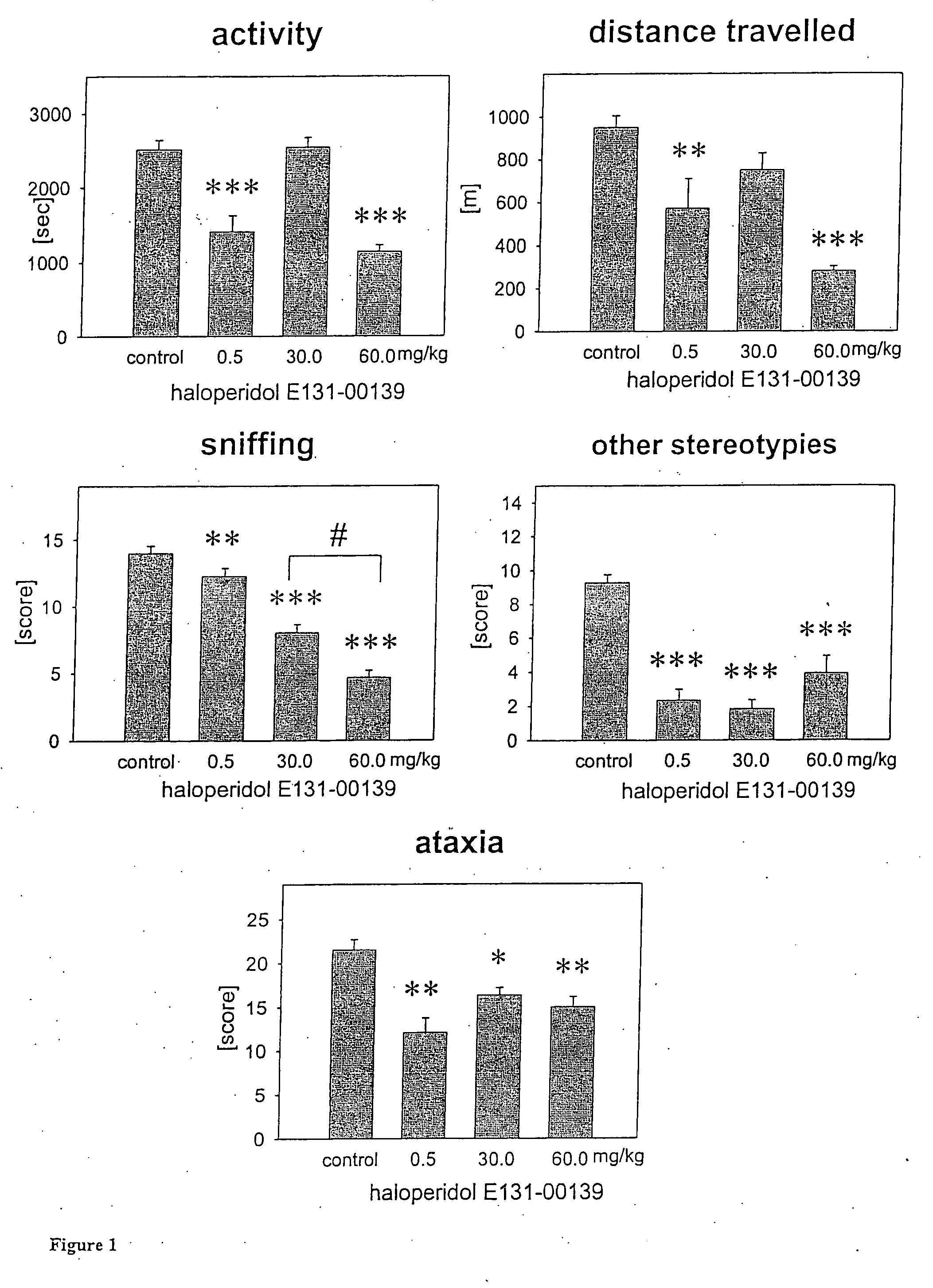 Method of treating or preventing central nervous system disorders with compounds having selectivity for the alpha 3 subunit of the benzodiazepine receptor