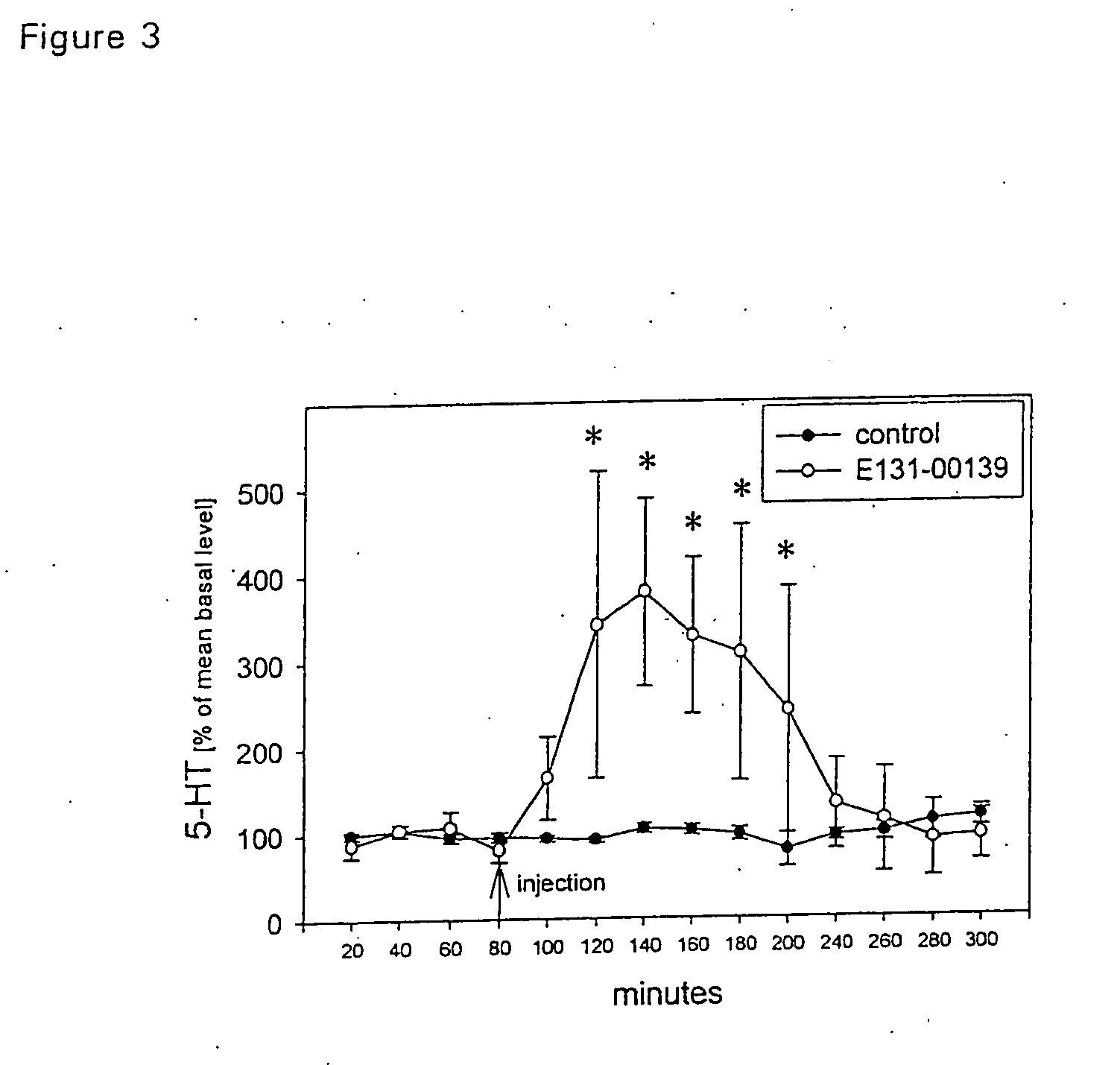 Method of treating or preventing central nervous system disorders with compounds having selectivity for the alpha 3 subunit of the benzodiazepine receptor