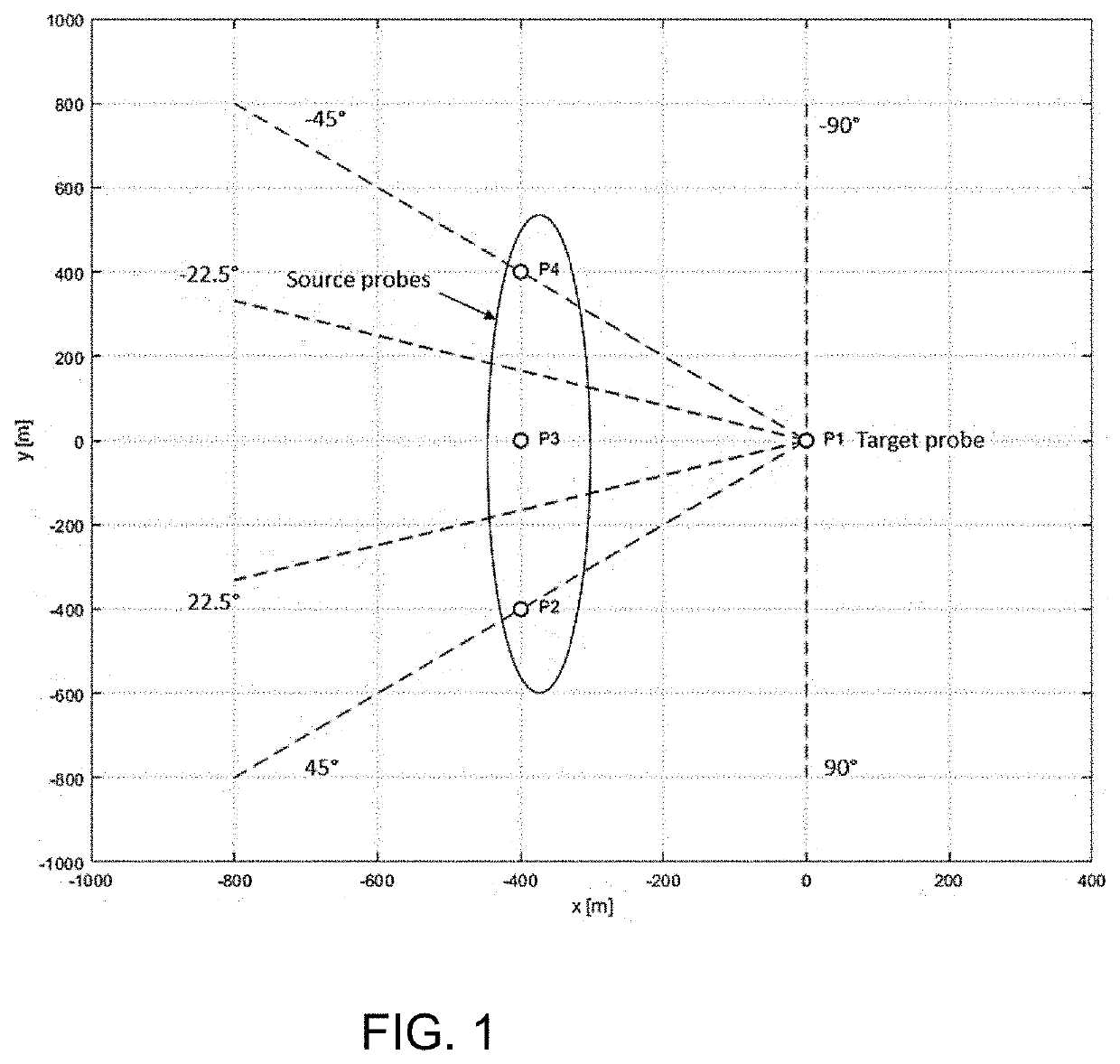 System and method for wave prediction