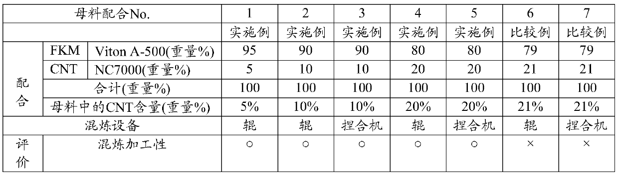 Fluororubber composition, production method therefor, and molded crosslinked fluororubber article