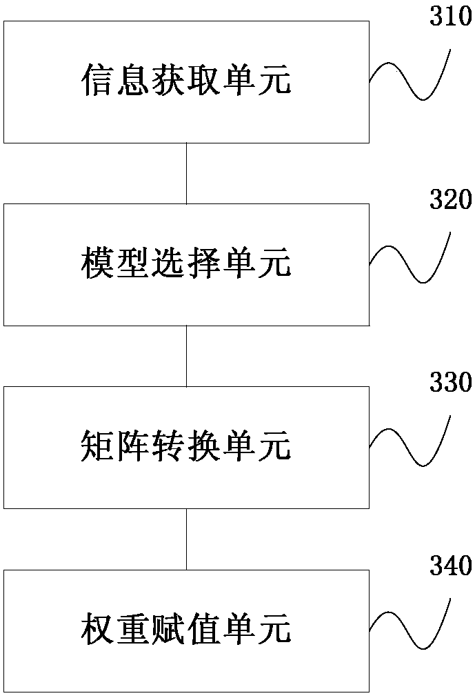 Method and device for realizing automatic assignment of link weights