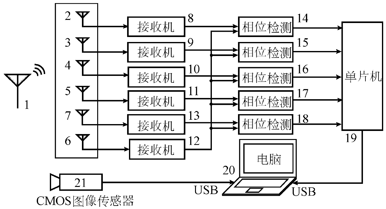 Measurement method based on visual array antenna