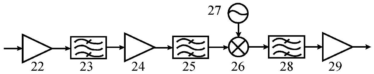 Measurement method based on visual array antenna