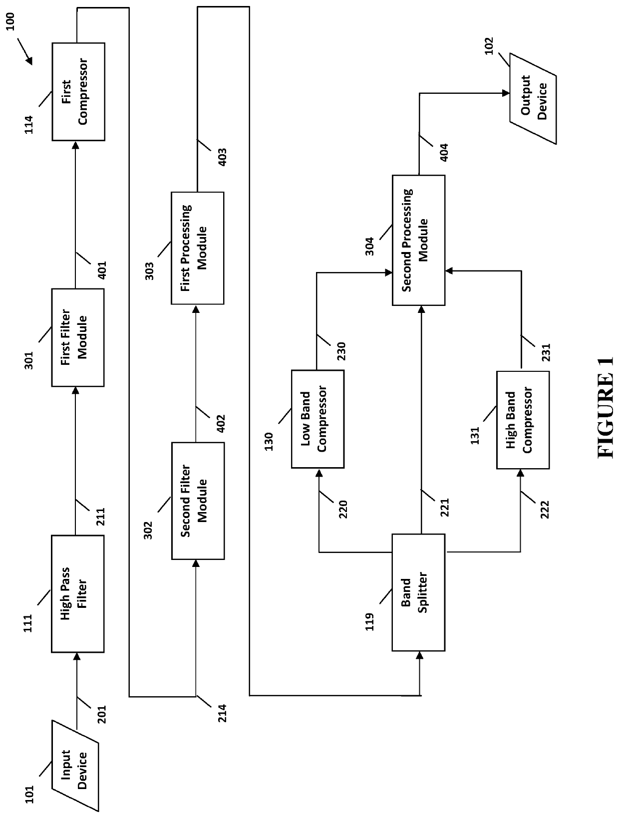 System and method for digital signal processing