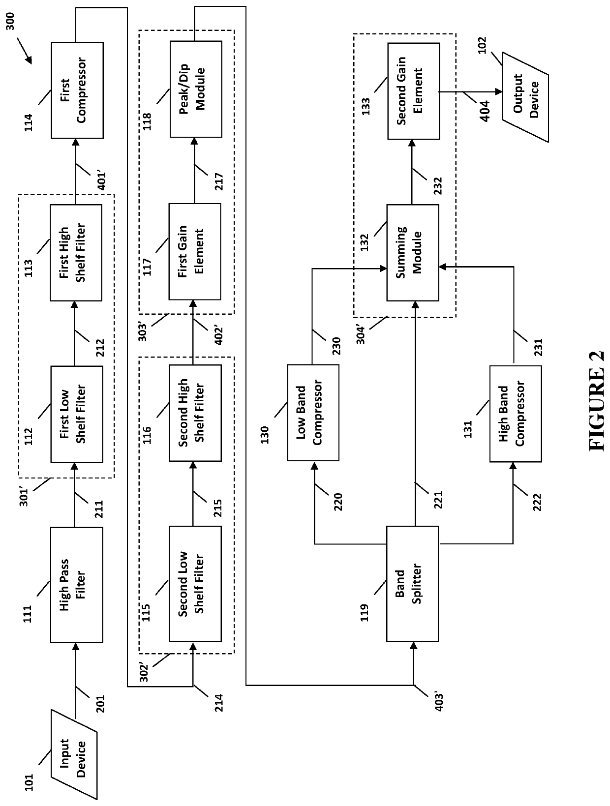 System and method for digital signal processing