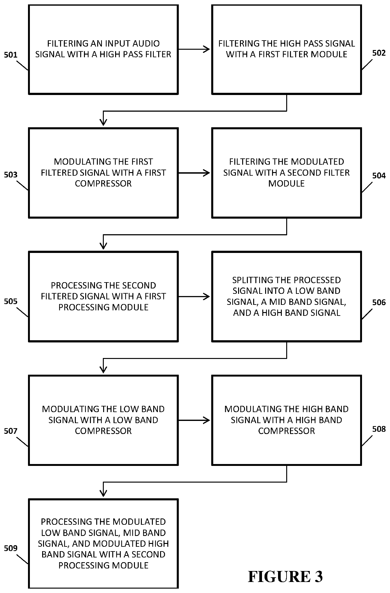 System and method for digital signal processing