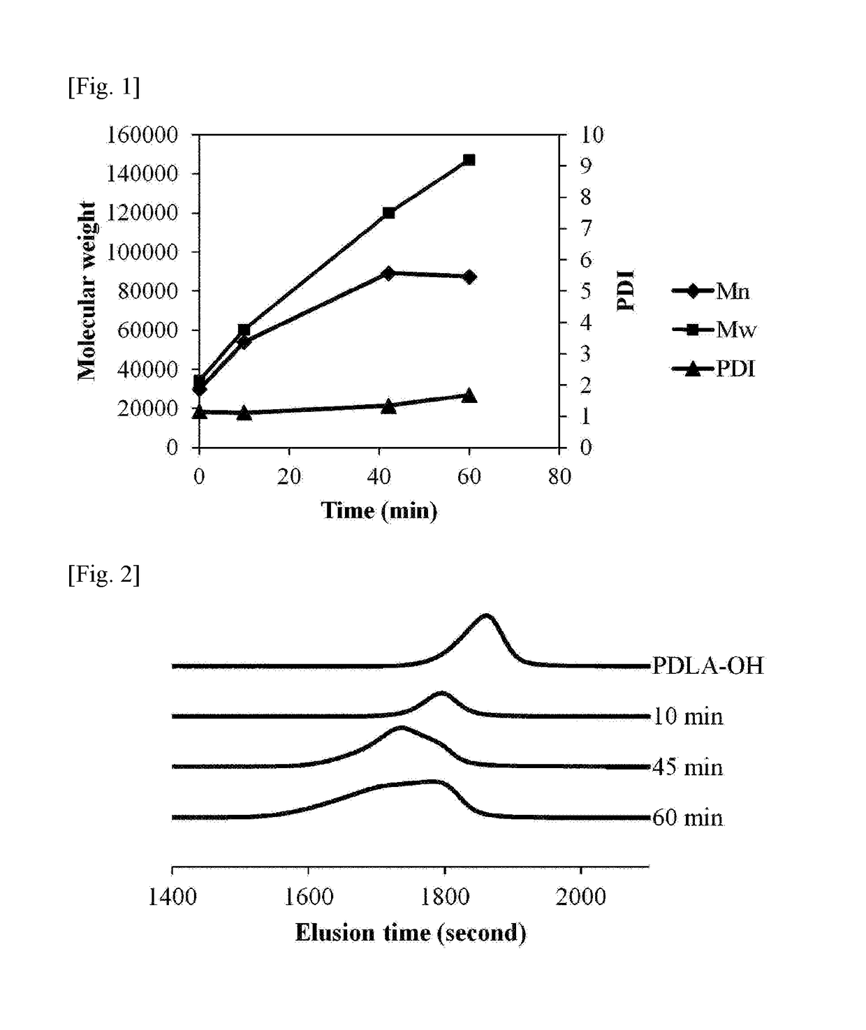 Method for preparing stereoblock polylactide