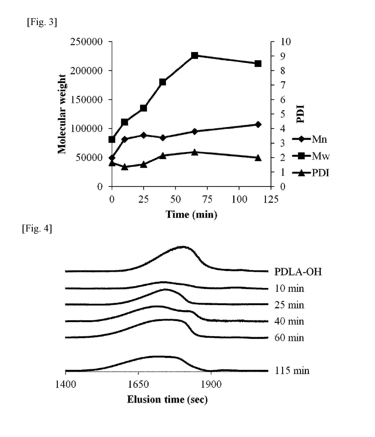 Method for preparing stereoblock polylactide