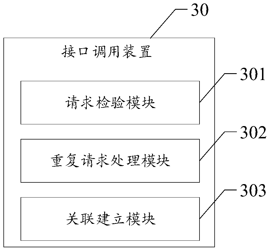 Interface calling method and device, electronic equipment and storage medium