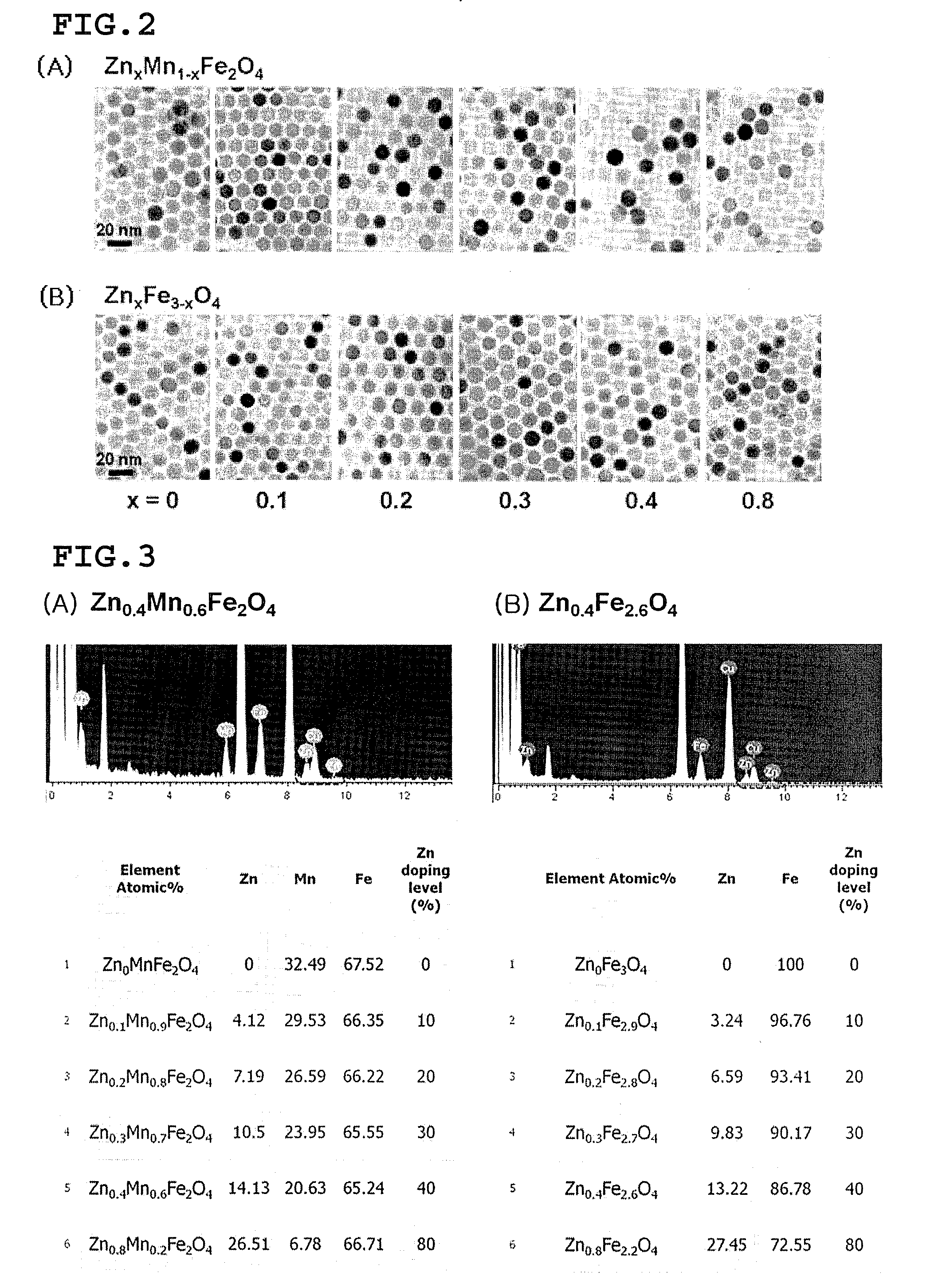 Magnetic resonance imaging contrast agents comprising zinc-containing magnetic metal oxide nanoparticles