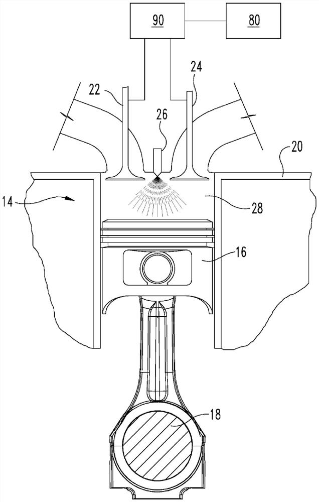 Valve train with cylinder deactivation and compression release