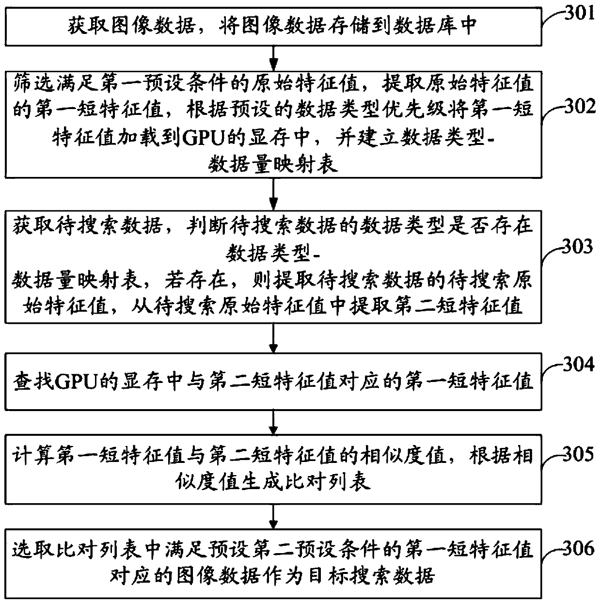 Data search method and device, electronic equipment and storage medium