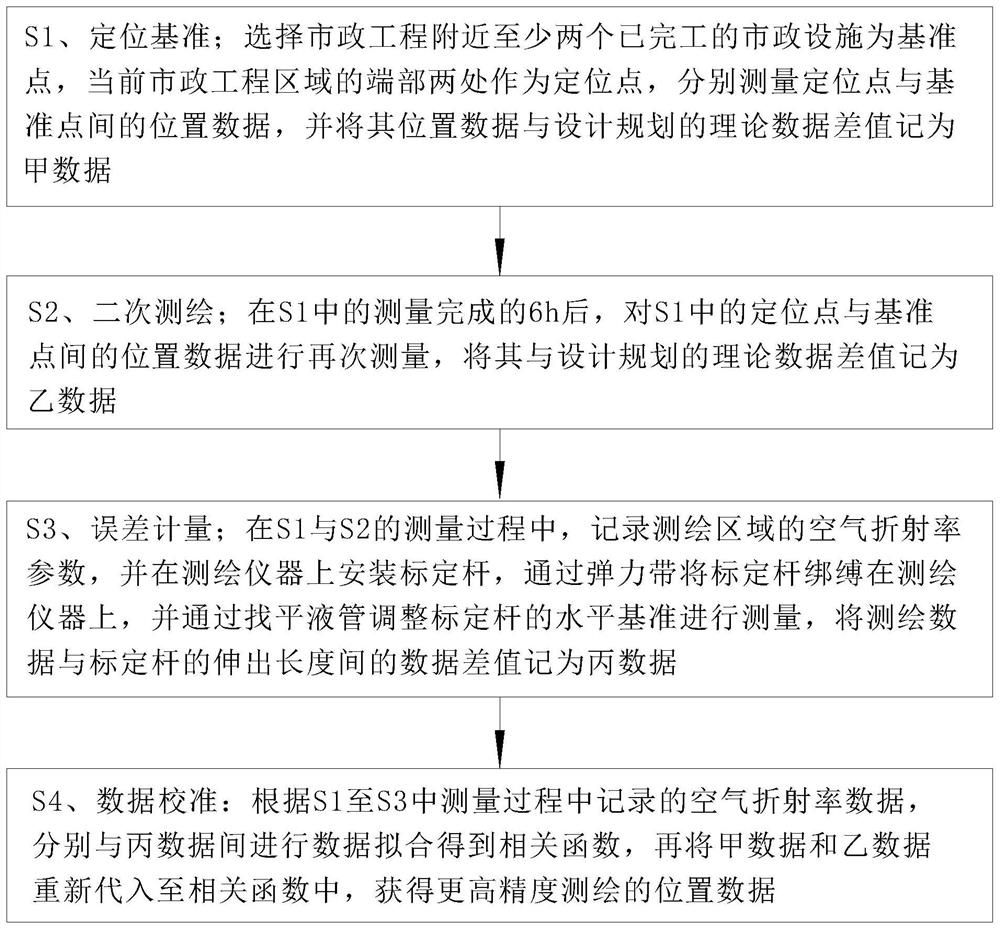 Municipal engineering surveying and mapping method and supervision system