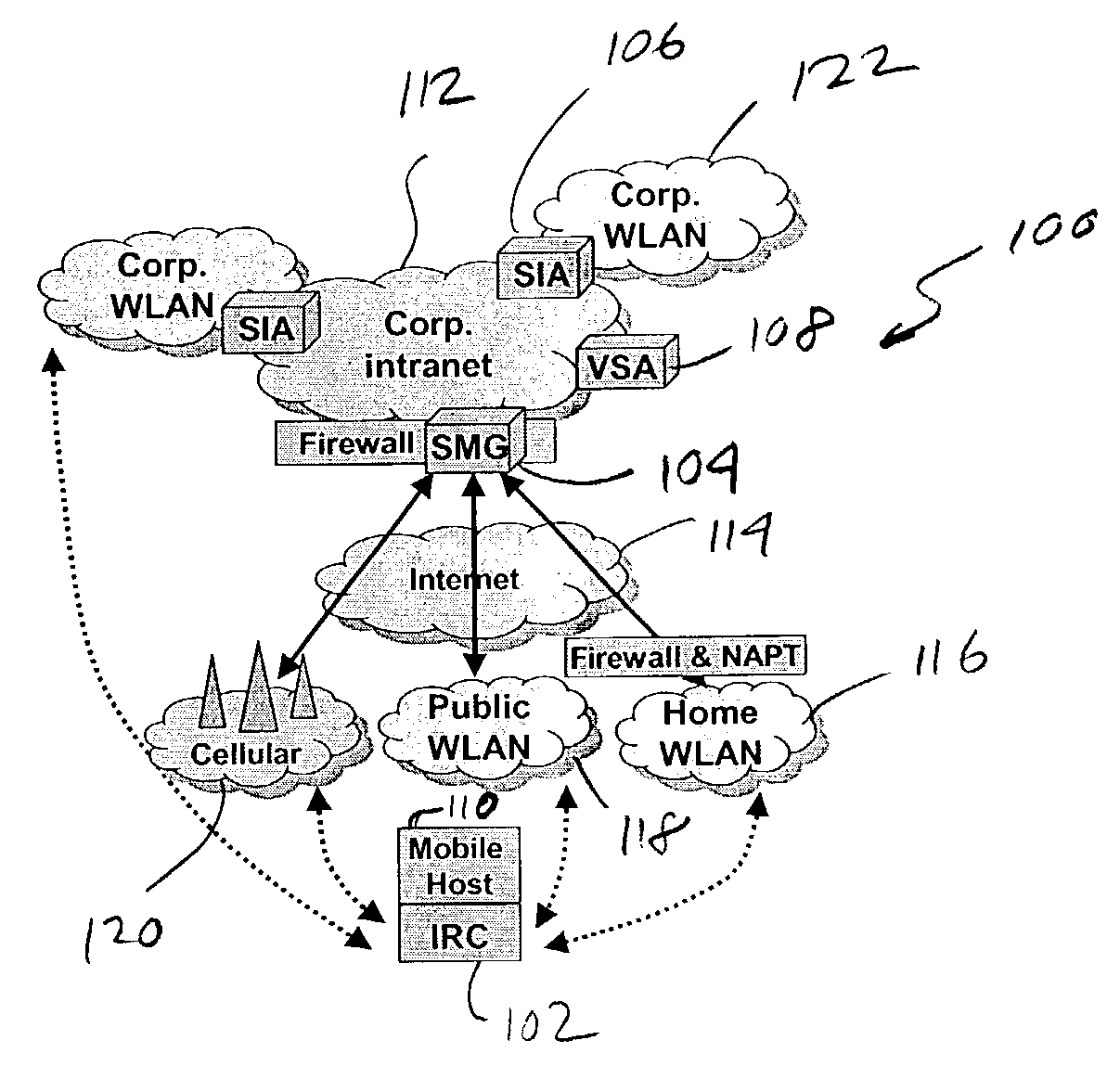 System and method to support networking functions for mobile hosts that access multiple networks