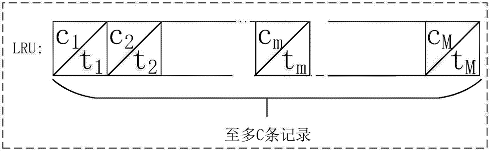 Cache updating method based on node displacement and LRU (Least Recent Used) record