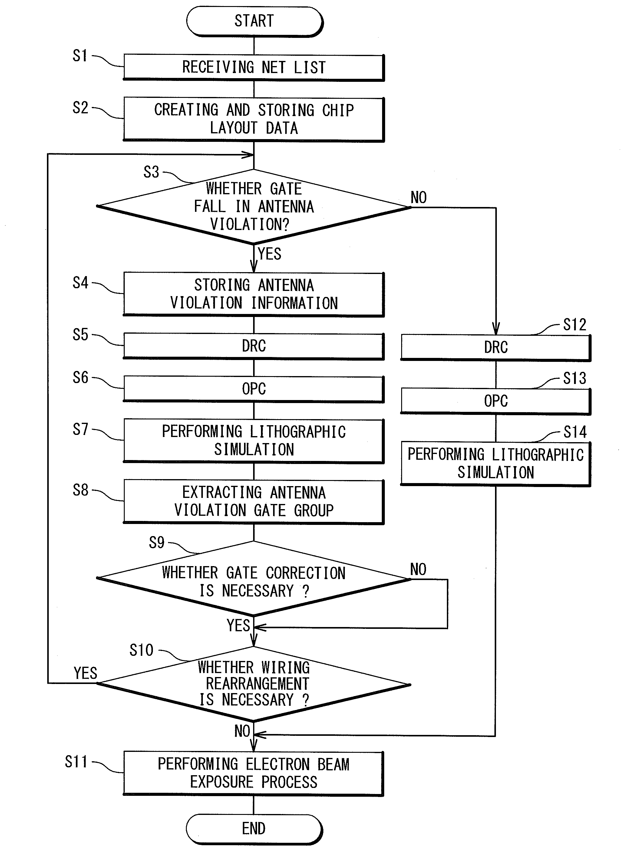 Method of designing semiconductor device
