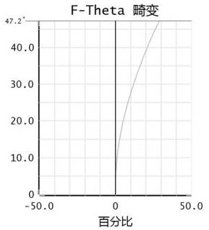 Optical lens and imaging equipment