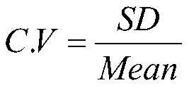 Equivalent modeling and optimal control method of wind field based on fuzzy c-means clustering algorithm