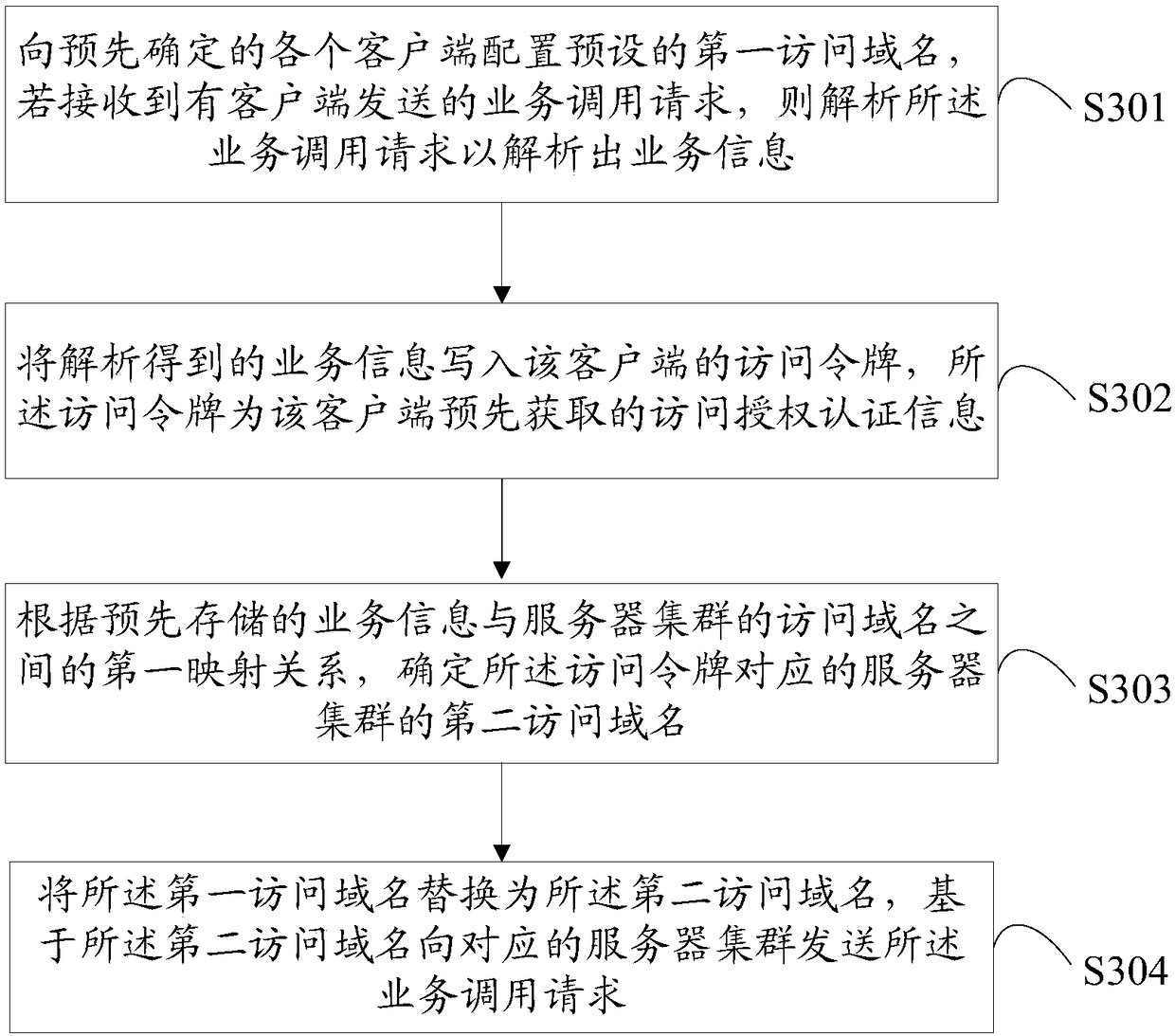 Electronic device, automatic generation method of cluster access domain name, and storage medium