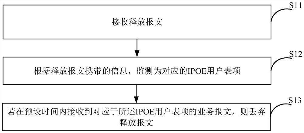 Anti-attack method, device and equipment and machine readable storage medium