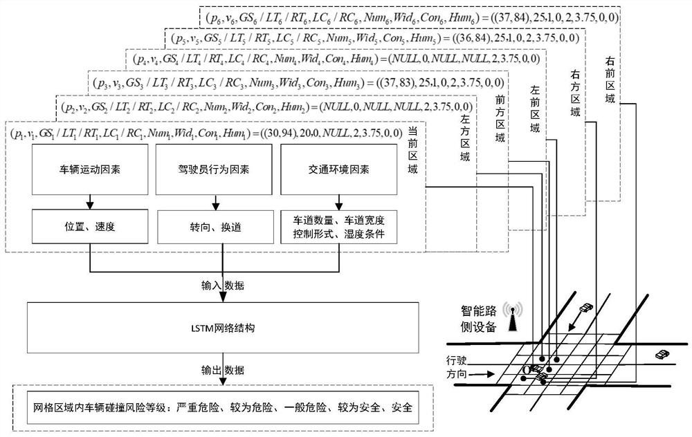 Vehicle collision risk assessment and prediction method for plane intersection