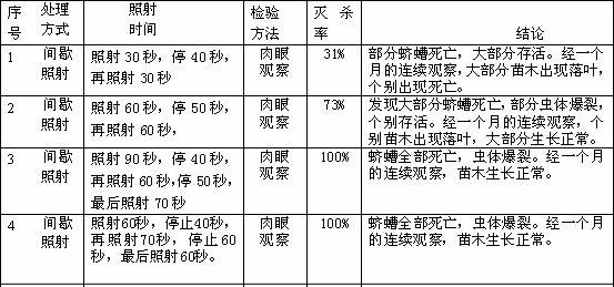 Method for killing grubs of underground pests