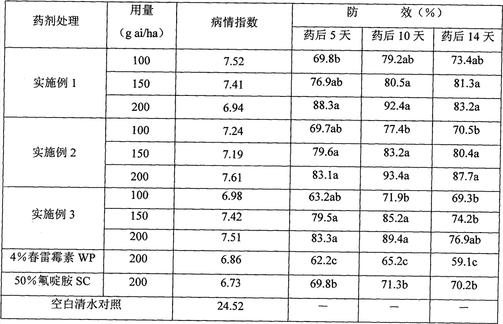 Bactericidal composition containing fluazinam and kasugamycin and application thereof