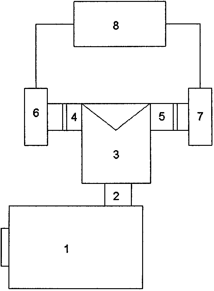 Retina blood oxygen saturation measurement method based on fundus cameras