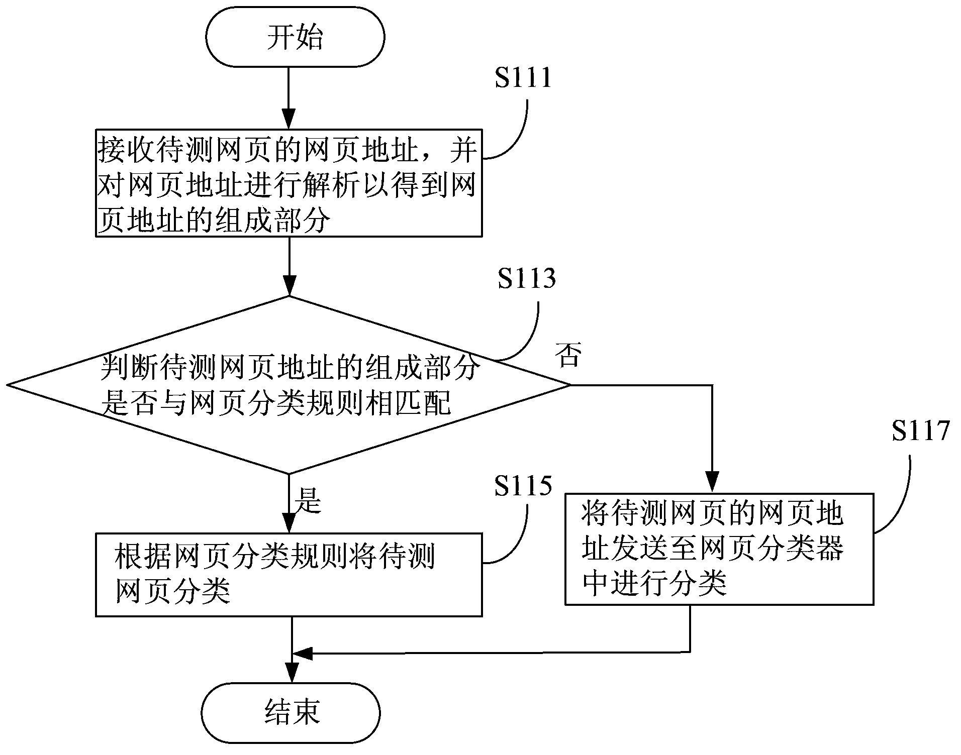 Webpage type recognition method and webpage type recognition device