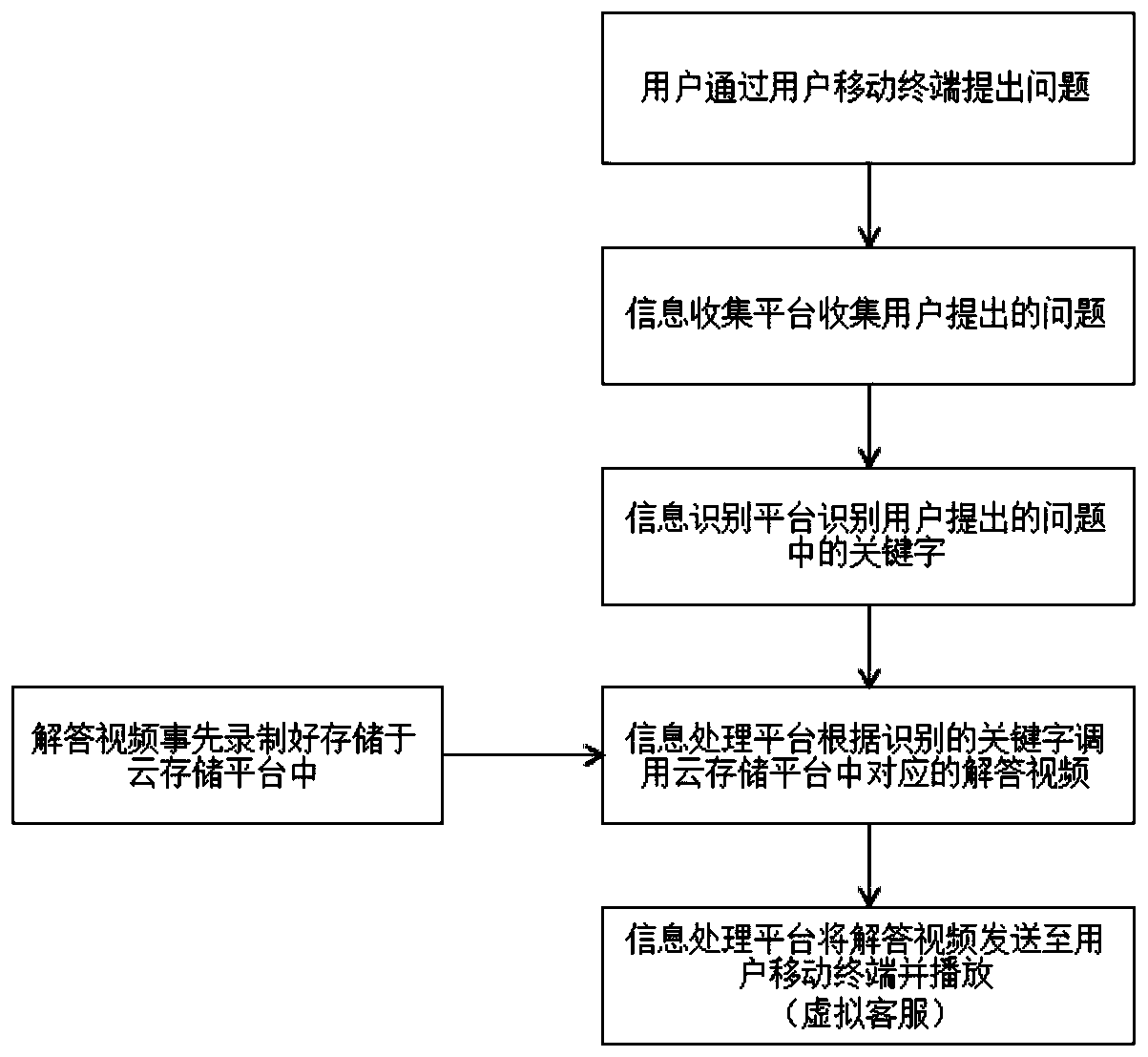 Intelligent diagnosis accompanying system and diagnosis accompanying method thereof